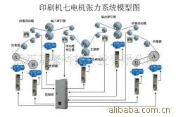 武漢楚鷹科技開發 數碼印刷機產品列表與技術咨詢